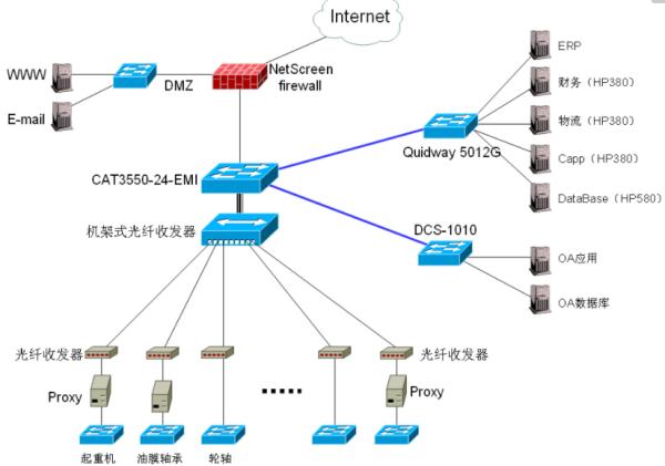 計(jì)算機(jī)網(wǎng)絡(luò)、數(shù)據(jù)庫(kù)及其服務(wù) 現(xiàn)代信息系統(tǒng)的基石