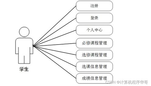 基于Java與SSM框架的學(xué)分預(yù)警系統(tǒng)設(shè)計(jì)與實(shí)現(xiàn)