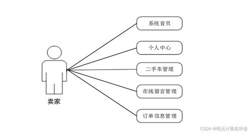 基于SSM的二手車(chē)交易系統(tǒng)的設(shè)計(jì)與實(shí)現(xiàn)