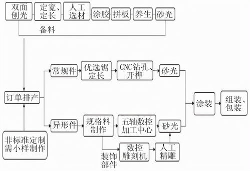 寶森美全屋定制家具 融合工業4.0與電子標簽技術，驅動互聯網銷售新變革