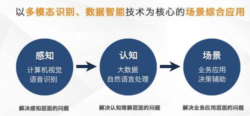 芯翌科技 深耕智慧城市與工業互聯網，以5G+AI賦能互聯網銷售新未來